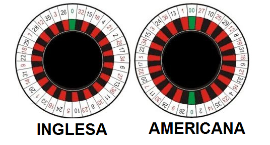 Ruleta Cero Negro